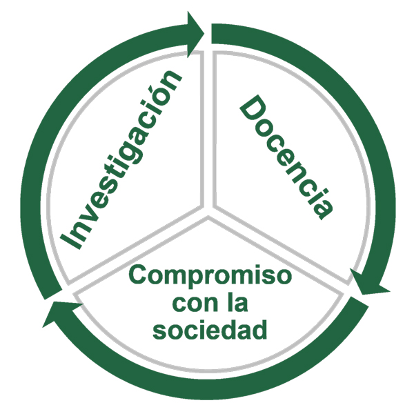 Metodología Working With People (GI GESPLAN-UPM)