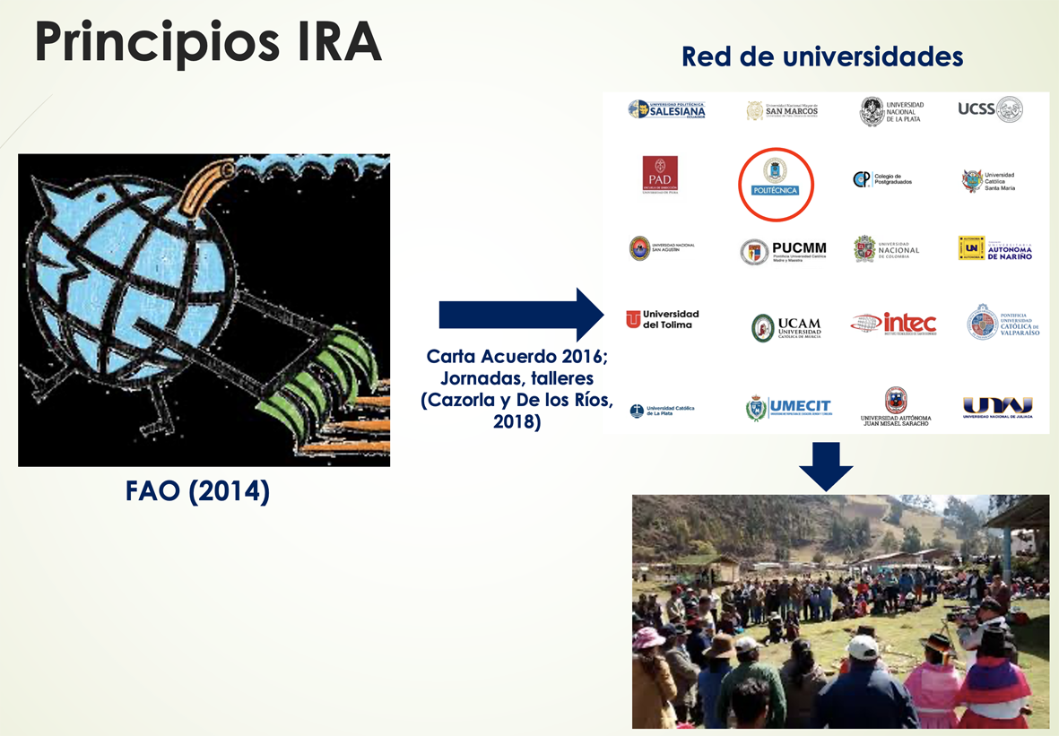 Resumen de la Carta e Acuerdo 2016 entre la UPM y FAO (Cazorla y De los Ríos, 2018) Resumen de la Carta e Acuerdo 2016 entre la UPM y FAO (Cazorla y De los Ríos, 2018)