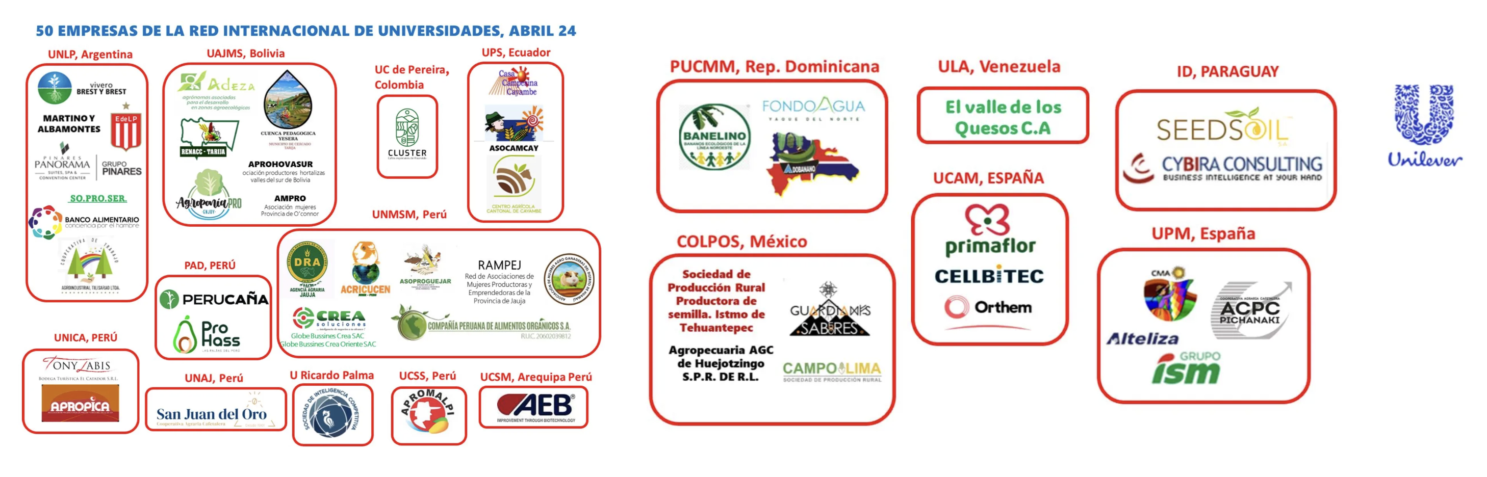 Red de Empresas Asociadas Red de Empresas Asociadas
